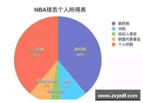NBA球员薪酬分析：洞察体育巨头的收入结构