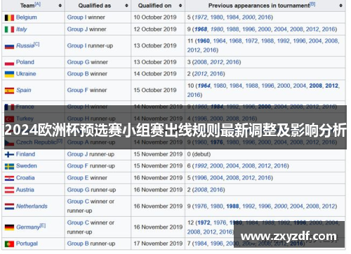 2024欧洲杯预选赛小组赛出线规则最新调整及影响分析