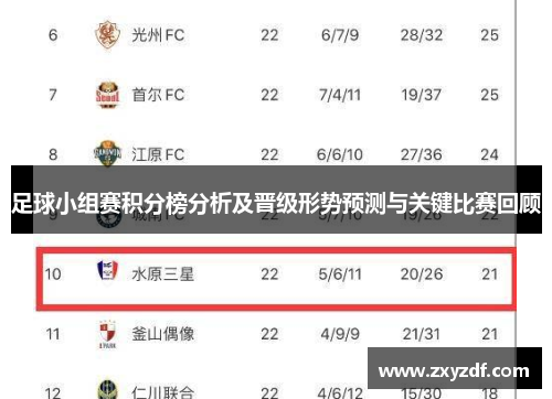 足球小组赛积分榜分析及晋级形势预测与关键比赛回顾